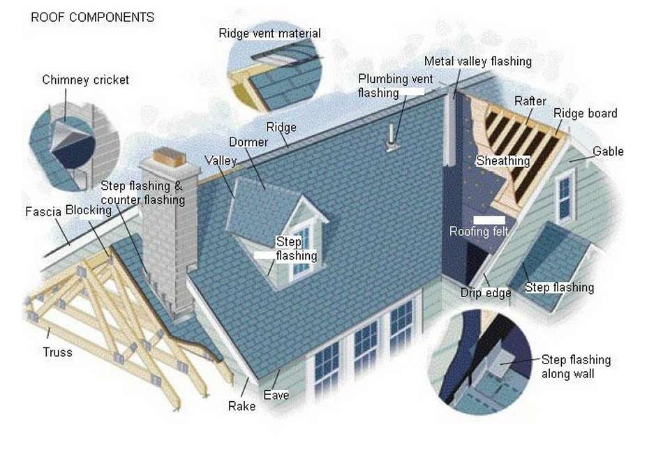 roof-components